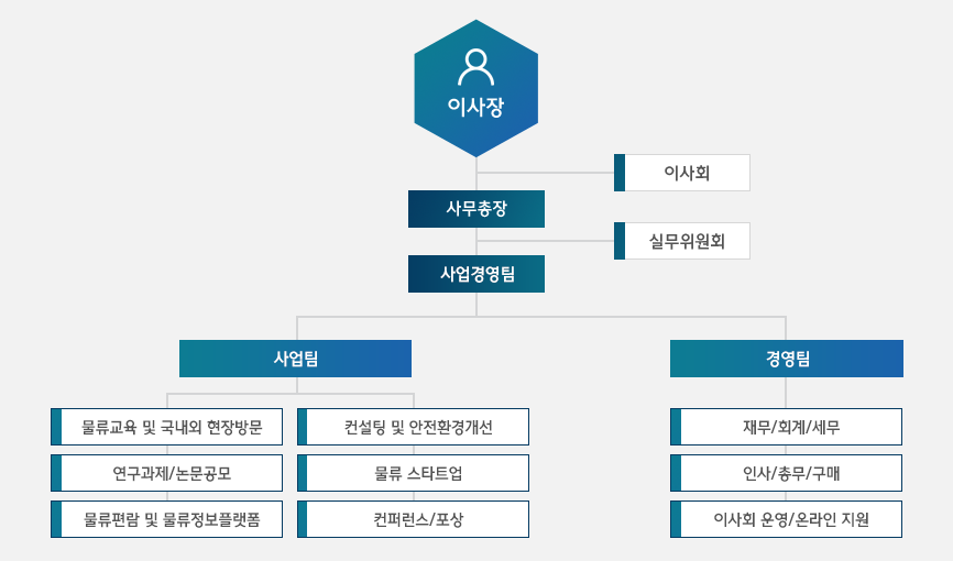 재단 조직도